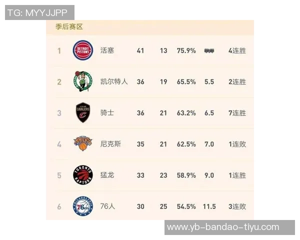 骑士近期状态低迷在过去十场比赛中仅获三胜表现令人担忧